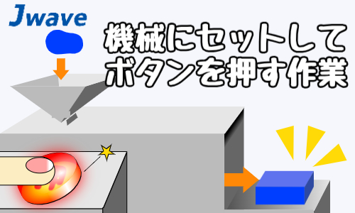 株式会社ジェイウェイブ  関西支店の派遣社員 製造・工場求人イメージ