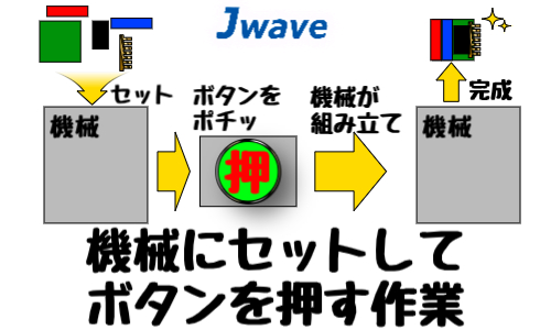 株式会社ジェイウェイブ  関西支店の派遣社員 倉庫・物流・生産管理求人イメージ